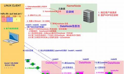 hdfs 源码解析